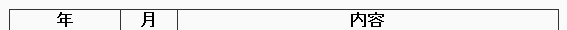 項目。　年　月　内容