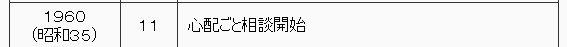 1960年（昭和35年）　11月　心配ごと相談を開始。