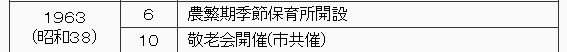 1963年（昭和38年）　6月　農繁期季節保育所を開始。　　10月　敬老会開催（市共催）