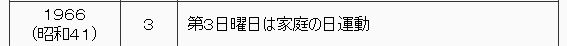 1966年（昭和41年）　3月　第3日曜日は家庭の日運動。