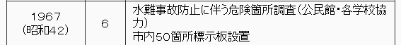 1967年（昭和42年）　6月　水難事故防止に伴う危険箇所調査（公民館、各学校協力）。　市内50箇所表示板設置。