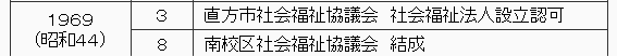 1969年（昭和44年）　3月　直方市社会福祉協議会、社会福祉法人設立認可。　8月　南校区社会福祉協議会を結成。