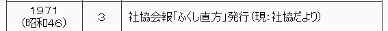 1971年（昭和46年）　3月　社協会報　『ふくし直方』（現在の『社協だより』を発行。