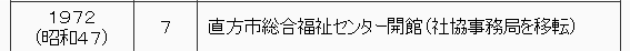 1972年（昭和47年）　7月　直方市総合福祉センター開館。（社協事務局を移転）