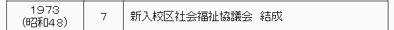 1973年（昭和48年）　7月　新入校区社会福祉協議会を結成。