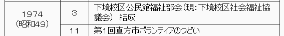 1974年（昭和49年）　3月　下境校区公民館福祉部会（現在の下境校区社会福祉協議会）結成　11月　第1回直方市ボランティアのつどいを開催。