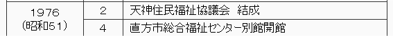 1976年（昭和51年）　2月　天神住民福祉協議会を結成。　4月　直方市総合福祉センター別館　開館。