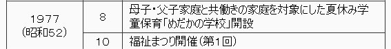 1977年（昭和52年）　8月　母子、父子家庭と共働きの家庭を対象とした夏休み学童保育「めだかの学校」を開設。　10月　福祉まつり（第一回）を開催。