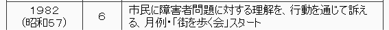 1982年（昭和57年）　6月　市民に障害者問題に対する理解を、行動を通じて訴える、月例「街を歩く会」をスタート。