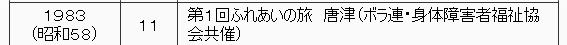 1983年（昭和58年）　1月　第1回ふれあいの旅　唐津　（ボラ連と身体障害者福祉協会の共催）