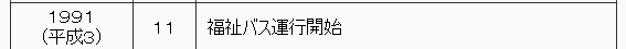 1991年（平成3年）　11月　福祉バスの運行を開始。