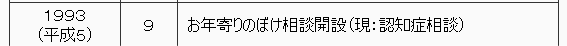 1993年（平成5年）　9月　お年寄りのぼけ相談（現在の認知症相談）を開設。