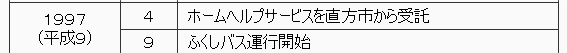 1997年（平成9年）　4月　ホームヘルプサービスを直方市から受託。　9月　ふくしバスの運行を開始。