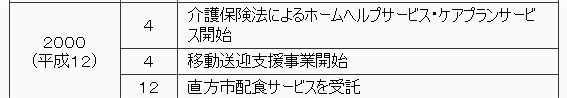 2000年（平成12年）　4月　介護保険法による、ホームヘルプサービスとケアプランサービスを開始。　4月　移動送迎支援事業を開始。　12月　直方市配食サービスを開始。