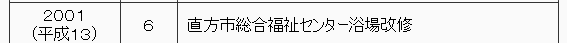 2001年（平成13年）　6月　直方市総合福祉センター。浴場を改修。