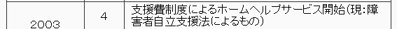 2003年（平成15年）　4月　支援費制度（現在の障害者自立支援法）による、ホームヘルプサービスを開始。