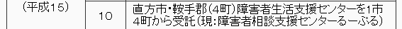 2003年（平成15年）　10月　直方市・鞍手郡（4町）障害者生活支援センターを、1市4町から受託（現在の、障害者相談支援センター　るーぷる）