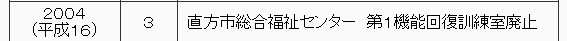 2004年（平成16年）　3月　直方市総合福祉センター。第一機能回復室を廃止。