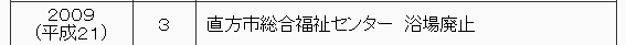 2009年（平成21年）　3月　直方市総合福祉センター。浴場を廃止。