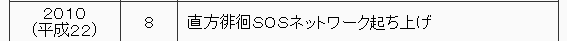 2009年（平成21年）　3月　直方徘徊ＳＯＳネットワークを起ち上げ。