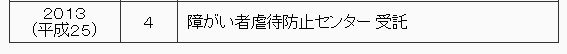 2009年（平成21年）　3月　障がい者虐待防止センター受託。